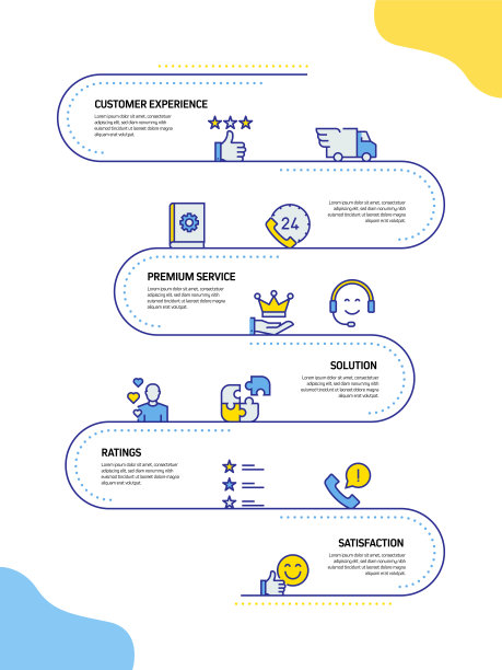 客户支持相关流程信息图模板。过程时间图。使用线性图标的工作流布局图片下载