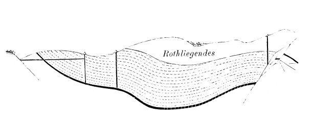 古插图、地质:石炭纪盆地剖面图片下载