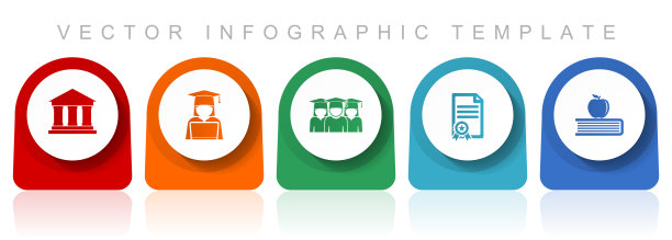 学习和学习图标集，平面设计各种彩色图标，如建筑，学生，文凭和书籍与苹果的网页设计和移动应用程序，信息图矢量模板在eps 10图片下载