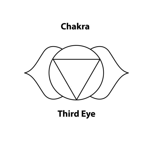 第三眼脉轮。印度教和佛教的图解。瑜伽脉轮图标被隔离在白色。对于设计，联想到瑜伽。图片下载