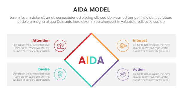 Aida模型用于关注兴趣欲望行动信息图概念与旋转矩形中心4点为幻灯片演示风格向量图片下载