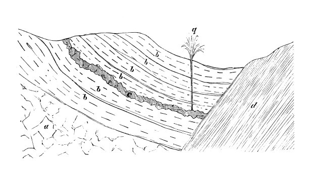地质学古董插图:自流含水层图片下载