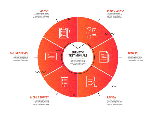 调查和奖状相关过程信息图表模板。过程时间图。使用线性图标的工作流布局图片下载