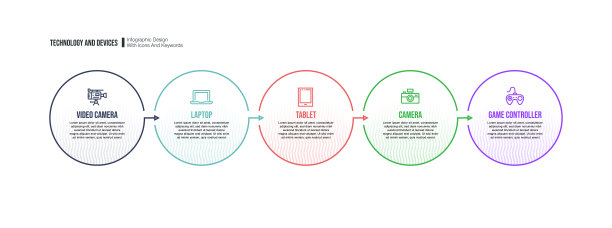 信息图表设计模板与技术和设备的关键字和图标图片下载