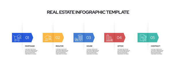 房地产概念矢量线信息图表设计与图标。5个选项或步骤演示，横幅，工作流程布局，流程图等。图片下载