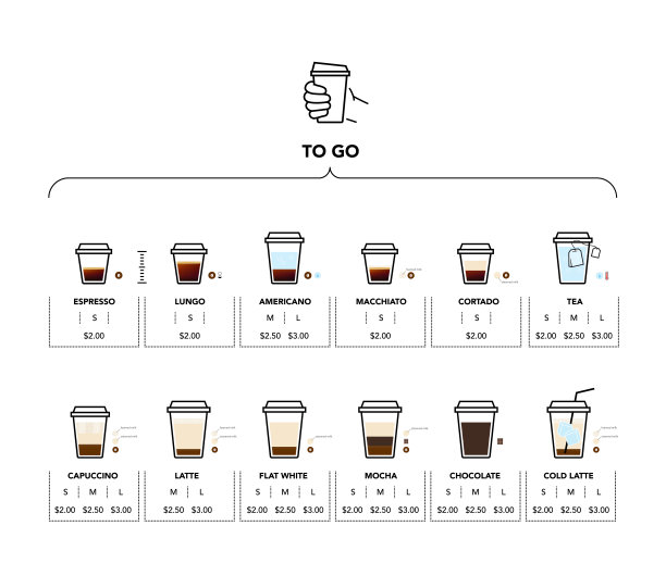 拿走图表。设置浓缩咖啡的种类。图片下载