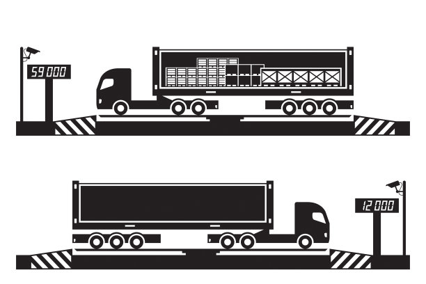 磅桥规模的卡车图片下载