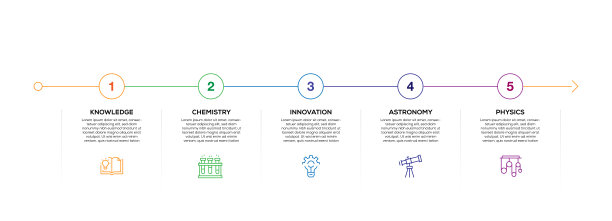 信息图设计模板。知识，化学，创新，天文学，物理图标与5个选项或步骤。图片下载