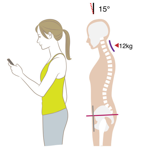 脖子看手机和加载的角度，倾斜15度图片下载
