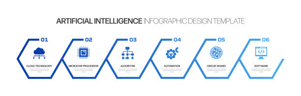 人工智能相关信息图设计图片下载