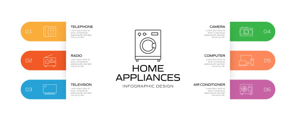 家电相关工艺信息图模板。过程时间图。使用线性图标的工作流布局图片下载