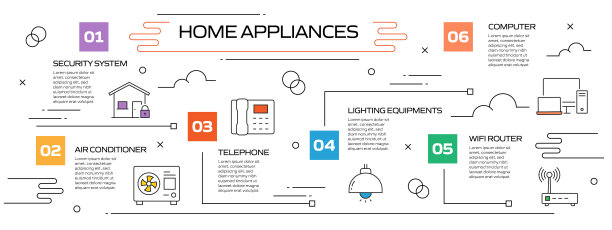 家电相关工艺信息图模板。过程时间图。使用线性图标的工作流布局图片下载