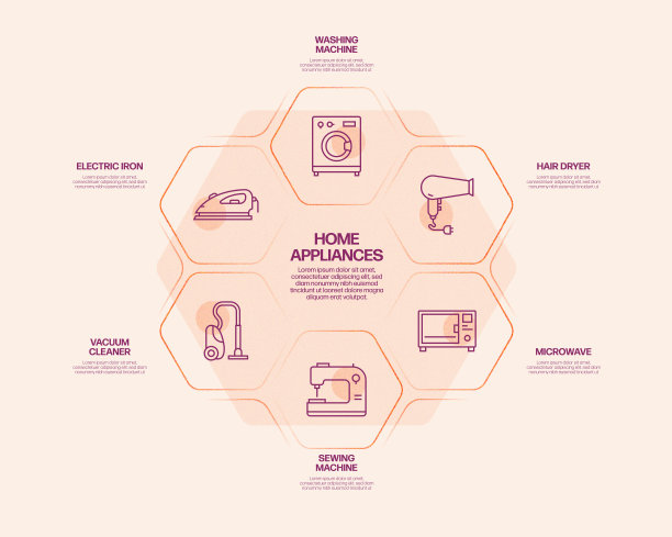家电相关工艺信息图模板。过程时间图。使用线性图标的工作流布局图片下载