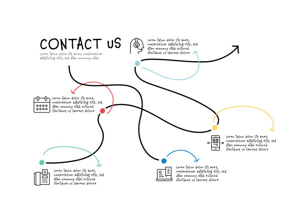 联系我们，短信，电话，电话，电子邮件图标图片下载