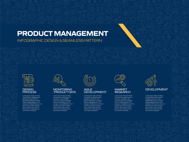 产品管理相关流程信息图模板。过程时间图。带图标的工作流布局图片下载
