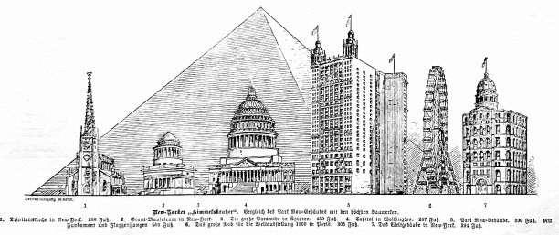 纽约市摩天大楼的比较图片下载