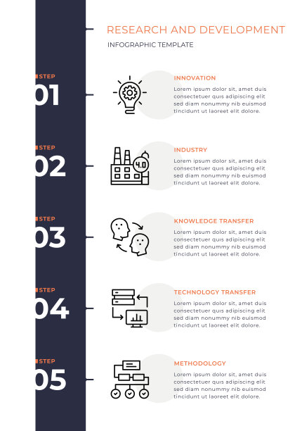 研发信息图表模板图片下载