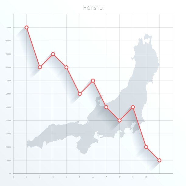 本州图上的金融图上有红色的下行趋势线图片下载