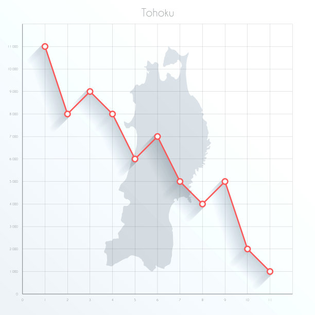 东北图上的金融图上有红色的下行趋势线图片下载