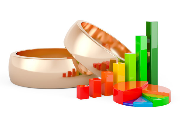 黄金结婚戒指的增长柱状图和饼状图。三维渲染图片下载