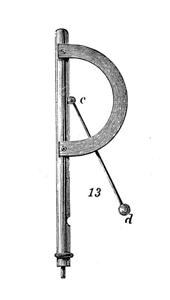 古董插图，物理原理和实验，电和磁:象限静电计图片下载