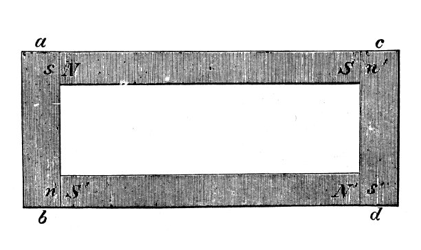古董插图、物理原理与实验、电与磁:磁框图片下载