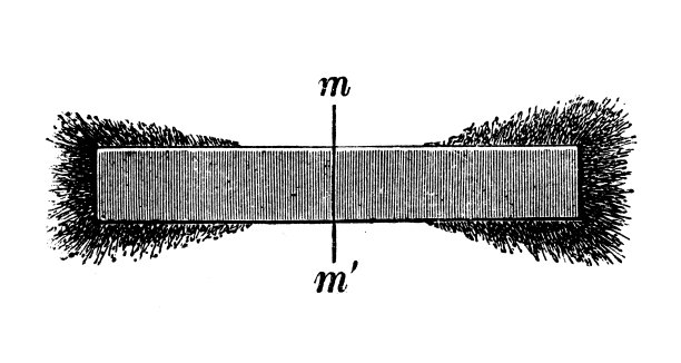 古董插图，物理原理和实验，电和磁:磁极图片下载
