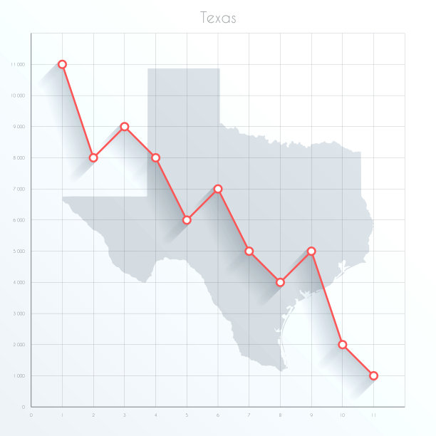 德州地图上的金融图形与红色下降趋势线图片下载