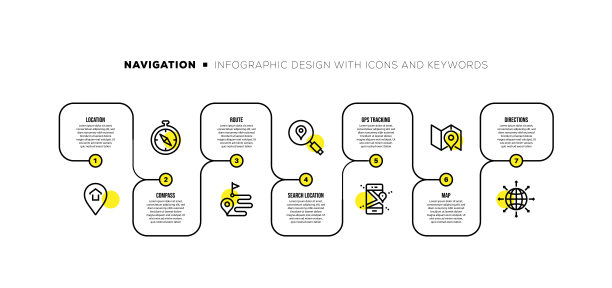 信息图设计模板与导航关键字和图标图片下载