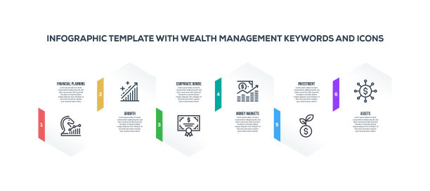 信息图表设计模板与财富管理的关键字和图标图片下载