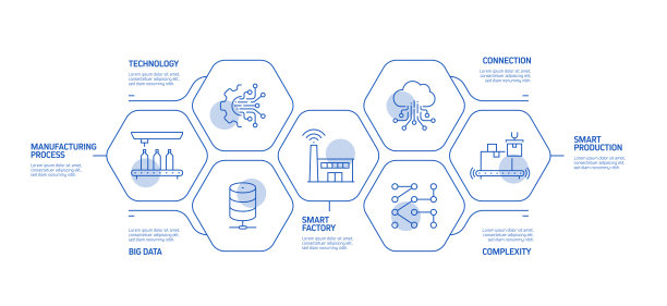 工业4.0相关过程信息图模板。过程时间图。使用线性图标的工作流布局图片下载