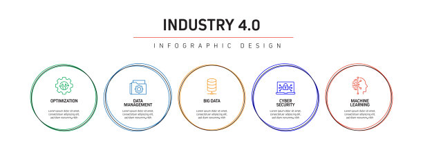 工业4.0相关过程信息图模板。过程时间图。使用线性图标的工作流布局图片下载