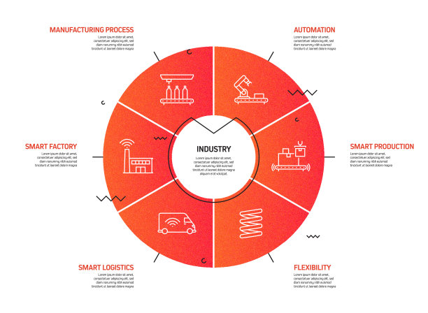 工业4.0相关过程信息图模板。过程时间图。使用线性图标的工作流布局图片下载