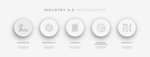 工业4.0相关过程信息图模板。过程时间图。使用线性图标的工作流布局图片下载
