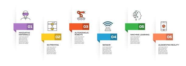 工业4.0相关过程信息图模板。过程时间图。使用线性图标的工作流布局图片下载