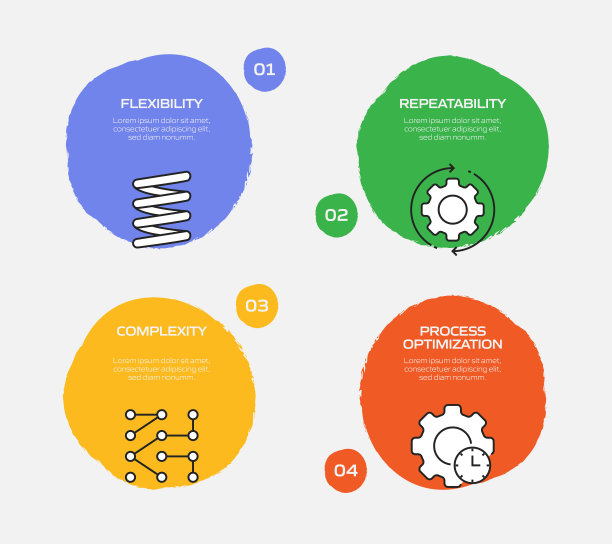 工业4.0相关过程信息图模板。过程时间图。使用线性图标的工作流布局图片下载