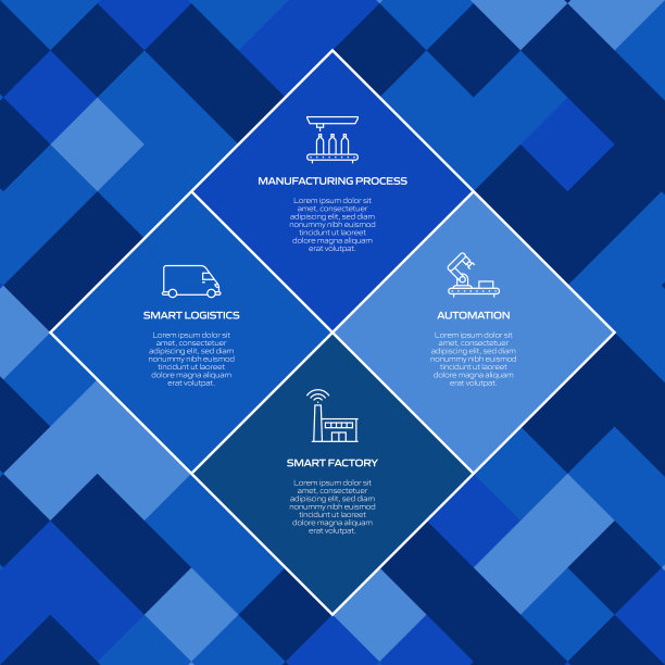 工业4.0相关过程信息图模板。过程时间图。使用线性图标的工作流布局图片下载