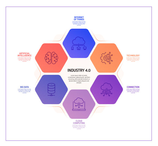 工业4.0相关过程信息图模板。过程时间图。使用线性图标的工作流布局图片下载