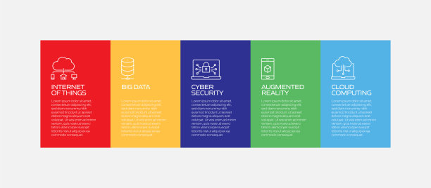 工业4.0相关过程信息图模板。过程时间图。使用线性图标的工作流布局图片下载