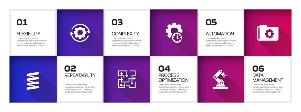 工业4.0相关过程信息图模板。过程时间图。使用线性图标的工作流布局图片下载