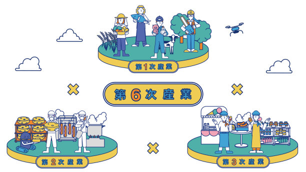 总结第六产业的一组插图图片下载