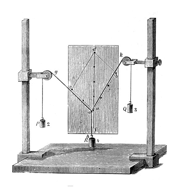 古董插图，物理原理和实验:静力，平行四边形的力图片下载