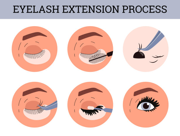 睫毛延伸过程，平面矢量插图在白色的背景。图片下载