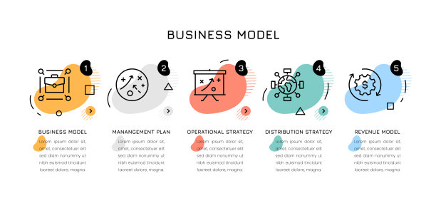 商业模式信息图概念图片下载