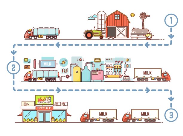 牛奶加工和配送的乳品工厂图片下载