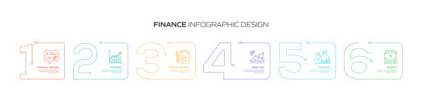 财务相关流程信息图模板。过程时间图。使用线性图标的工作流布局图片下载
