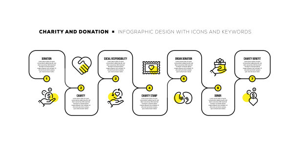 与慈善和捐赠的关键字和图标的信息图表设计模板图片下载