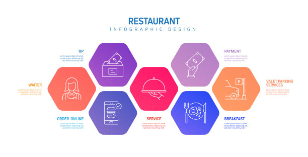 餐厅，食品和饮料相关的过程信息图表模板。过程时间图。使用线性图标的工作流布局图片下载