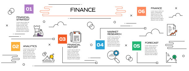 财务相关流程信息图模板。过程时间图。使用线性图标的工作流布局图片下载