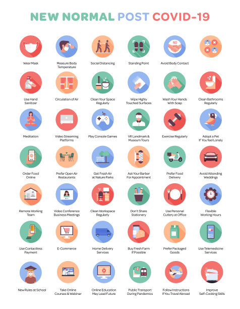 新常态概念平面图标，平面设计矢量符号插图。Covid-19冠状病毒图片下载